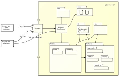 How Do I Show Rest Api And Database Connection In Uml Class Diagram