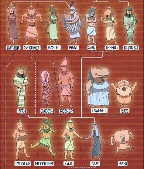 American Infographic Egyptian Gods