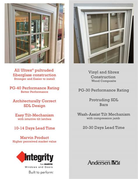 Integrity Windows And Doors From Marvin Archives Prince Window And Door