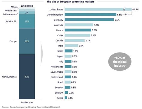 Number Of Business Consulting Firms In The World Wonder