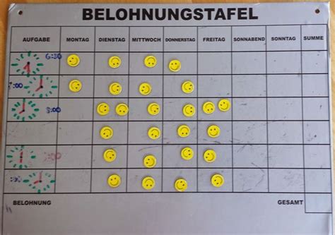 28092018 erkunde nickischulers pinnwand belohnungstafel auf pinterest. Über Belohnungssysteme, Tokensysteme und Verstärkerpläne ...