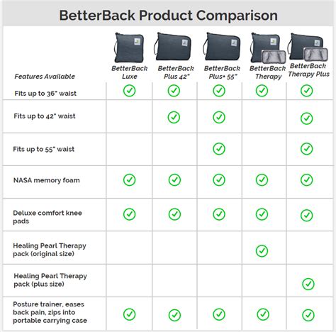 Improve your posture with our fda approved back posture corrector along with the. BetterBack Review - Great Posture Corrector for Back ...