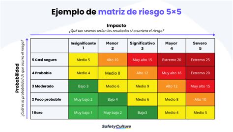 Matriz De Riesgo Importancia Y Ejemplos Safetyculture