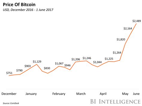 Newsbtc is a cryptocurrency news service that covers bitcoin news today, technical analysis & forecasts for bitcoin price and other altcoins.here at newsbtc, we are dedicated to enlightening everyone about bitcoin and other cryptocurrencies. Here's why regulators need to get serious about bitcoin ...