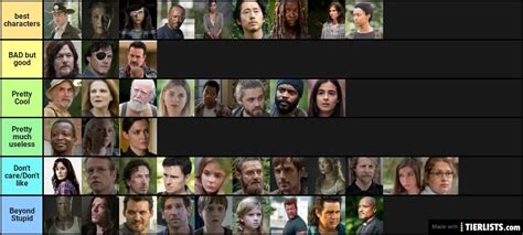 The Walking Dead Characters Tier List