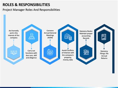 Roles And Responsibilities Powerpoint Template Sketchbubble