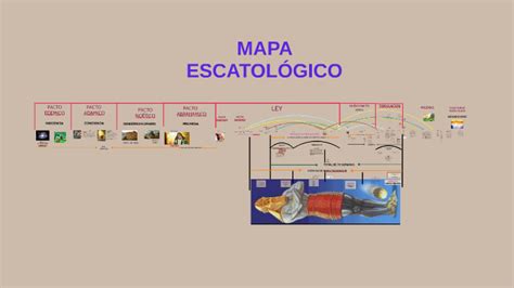 Mapa Escatologico De Los Ultimos Tiempos