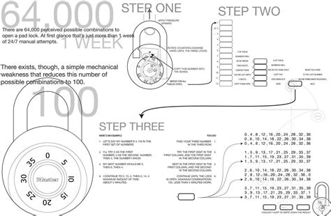 Www.masterlockvault.com keep your combination in a safe place or store it on master lock's secure site: How to Best a Master Lock
