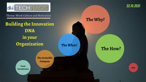 Building The Innovation Dna In Your Organization By Suprit Pradhan On Prezi
