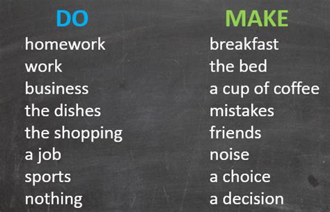 Глаголы Do и Make в английском языке примеры и правила использования