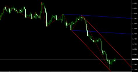 Pama Gann Grid Mt4 Indicator Arrow Signals Based On The Gann Theory