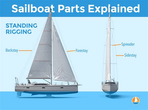 The Only 50 Sailing Terms Youll Need To Know With Pictures Improve