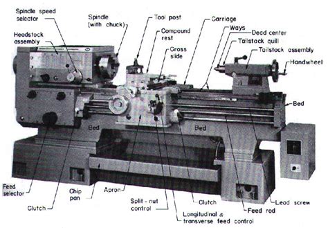 Mechanical Engineer Topics Lathes And Lathe Machining Operations