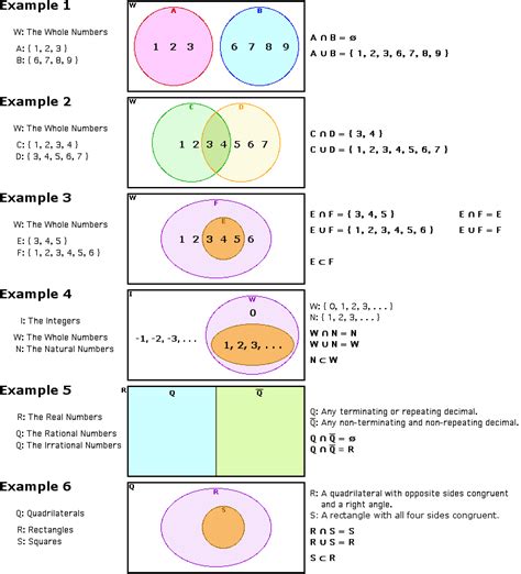 Venn Diagram Of Set Theory
