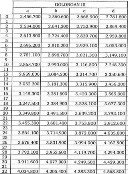 Pin Di Microsoft Excel