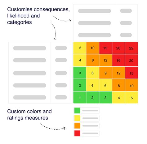 Risk Management Software Corporate Governance Risk