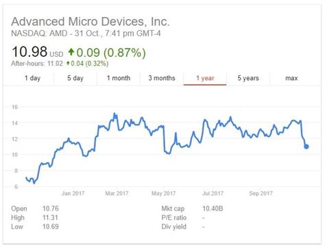 AMD stock falls, demand for crypto mining will fade ...