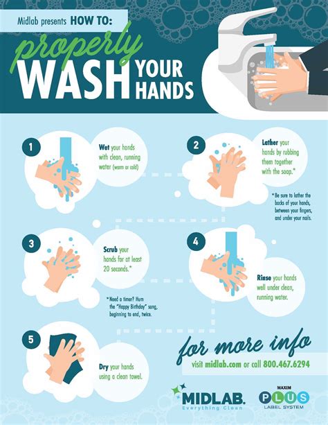 Hand Wash Infographic Midlab Inc