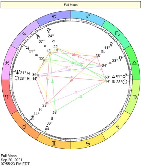 full-moon-september-20-2021-pisces | Cafe Astrology .com