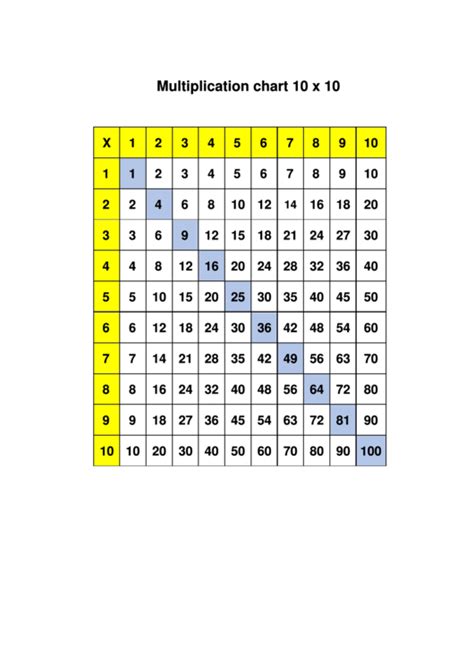 110 Multiplication Charts Free To Download In Pdf