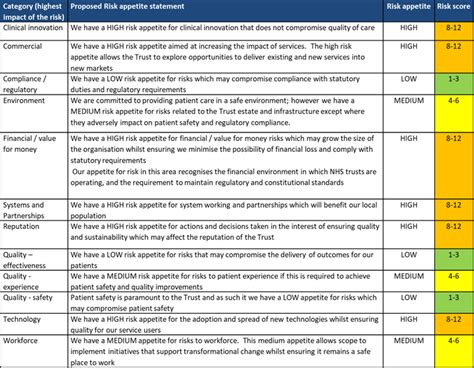 Coronavirus Key Actions Winter 2022 Preparedness Nursing And