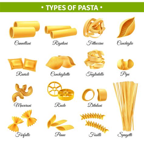 Pasta Shapes And Names Hromuse