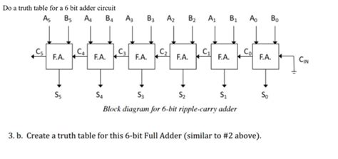 Solved Do A Truth Table For A 6 Bit Adder Circuit Create