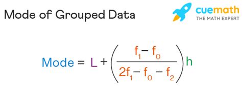 Mode Of Grouped Data Mode Of Grouped Data Formula