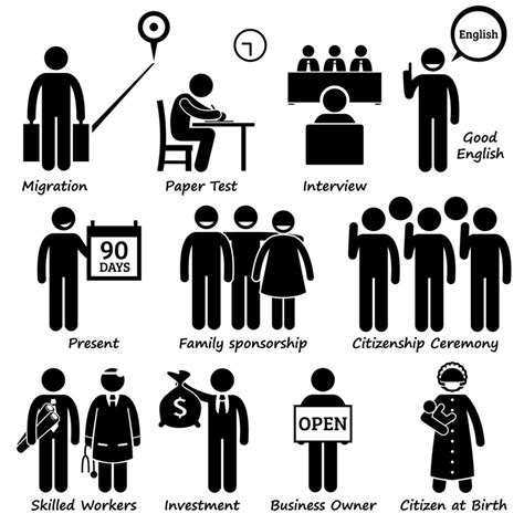 Migrer Migration Migration émigration Pictogramme De Processus D