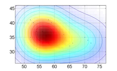 Contour Plot Coloured By Clustering Of Points Matlab Stack Overflow