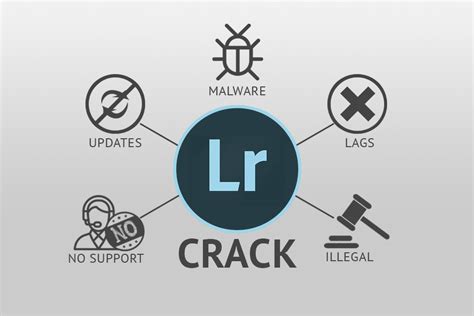 Lightroom Crack 2020 Version Is It Possible To Crack Lightroom