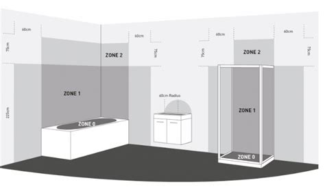 What Are Bathroom Electrical Zones Sanctuary Bathrooms