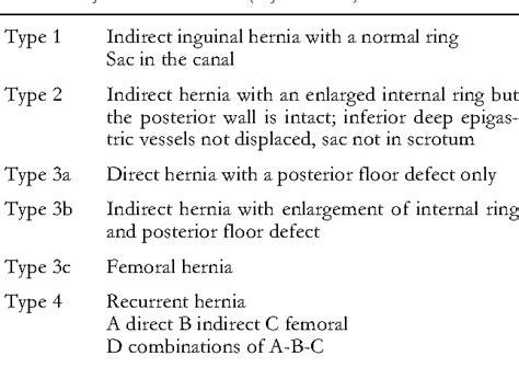 Inguinal Hernia Diagnosis