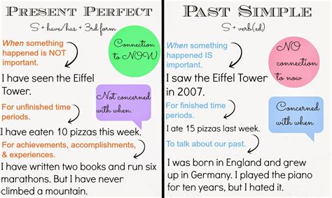 The simple present tense is typically used for the following four general cases: Present Perfect Simple