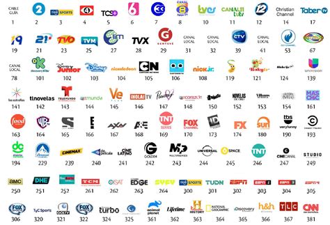 Guía de Canales TV Digital Básica HD Hogar Tigo SV