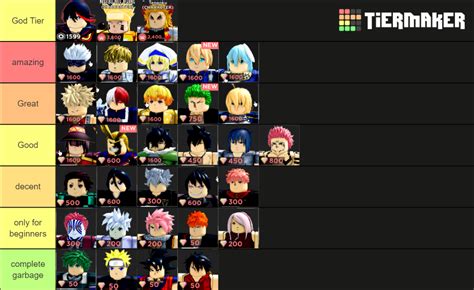 Anime Dimensions Character Update Tier List Community Rankings Tiermaker