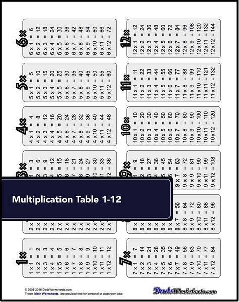 Times Table Chart 4s Walter Bunces Multiplication Worksheets