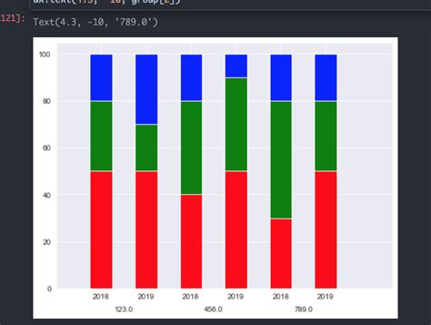 Python How To Plot A Stacked Bar Chart With Multiple Variables With Vrogue