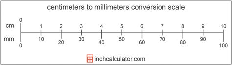 Millimeters To Centimeters Conversion Mm To Cm Printable Ruler