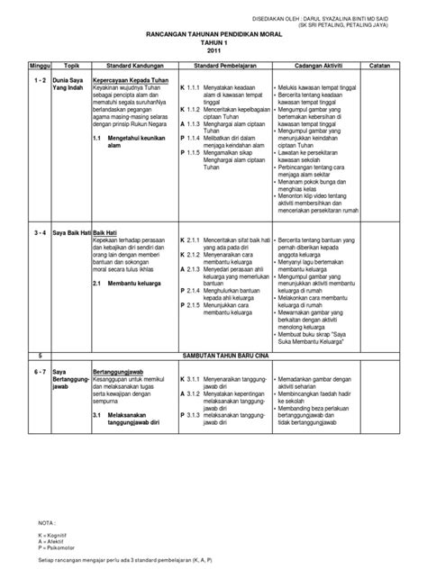 Sebagai bagian dari dukungan kami kepada anda, para calon peserta lomba young romance indonesia (yri), berikut ini kami share rancangan waktu pengerjaan novel #yri. Rancangan Tahunan Moral Tahun 1 KSSR 2011