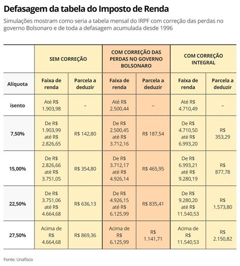 Tabela 2023 Imposto De Renda Brasil 2023 Nfl Draft Imagesee