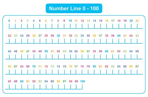 10 Best Hundreds Number Line Printable