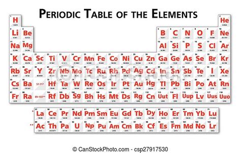 Red Periodic Table Of The Elements Illustration Vector Universal No