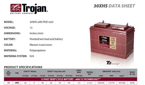 6 Pack Trojan 30xhs 12v 12 Volt Golf Cart Battery Rv Marine Solar Deep