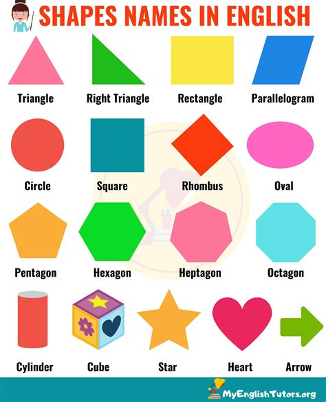 Shapes Names Shape Names Learning English For Kids English Lessons