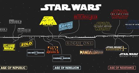 Star Wars Here Is Where All The New Shows Fit On The Disney Timeline