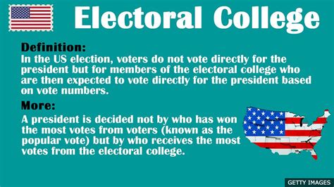 Bbc Learning English Us Elections 2020 Vocabulary Electoral College