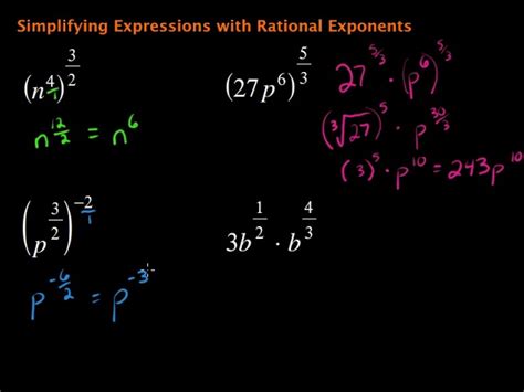 How To Solve Rational Equations With Exponents Tessshebaylo
