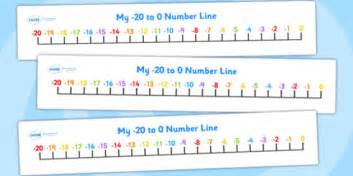 Number Line With Negative Numbers Jack Frost