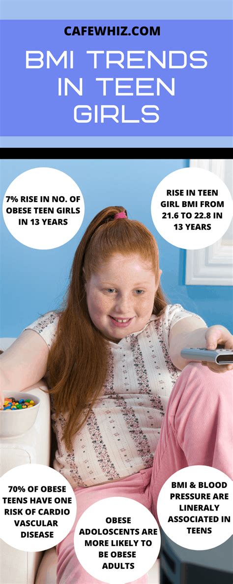 How can parents help with Teenage Girl BMI - A Useful Guide